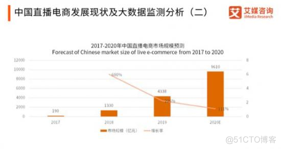 罗永浩直播翻车频现，抖音选错了吗？_微信_08