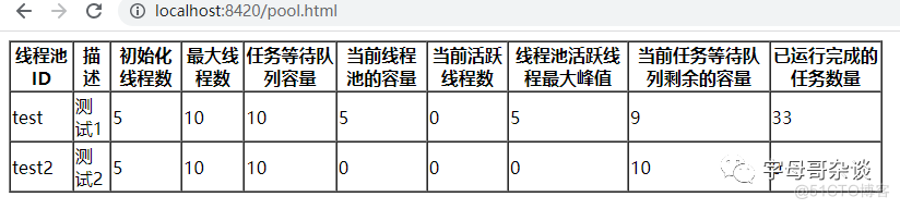 [开源项目]可观测、易使用的SpringBoot线程池_线程池_02