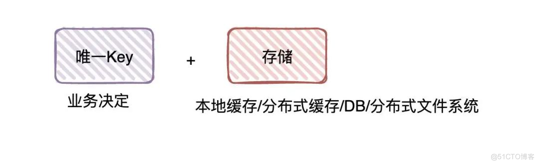 【对线面试官】如何实现去重和幂等_redis_02