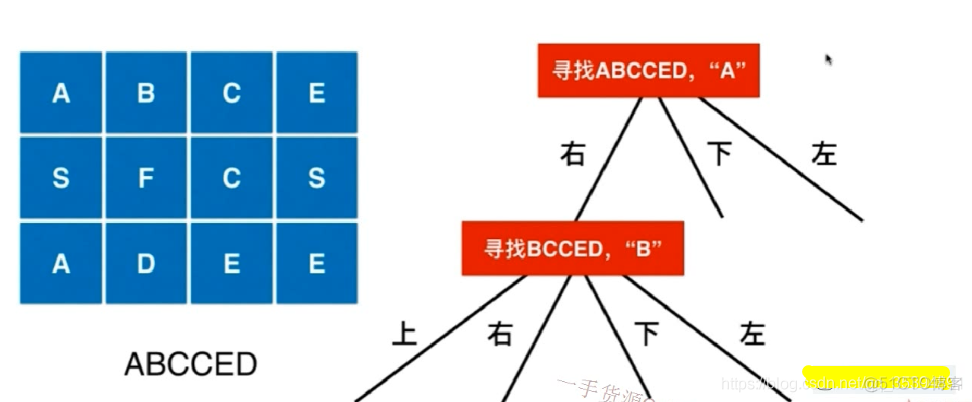 [LeetCode] Word Search_回溯_04