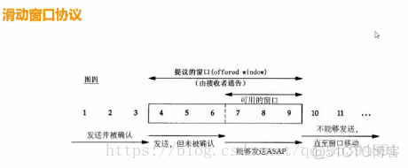 设计扛住千万级流量架构_高并发_04