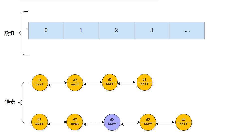 刷完HashMap源码，我们一起进大厂_后端