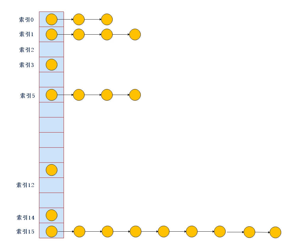 刷完HashMap源码，我们一起进大厂_面试_02