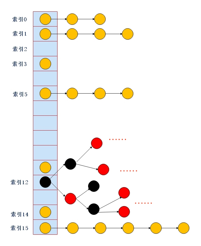 刷完HashMap源码，我们一起进大厂_面试_03