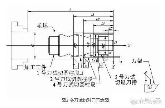 数控车床精确对刀方法总结，值得收藏！_相对坐标_03