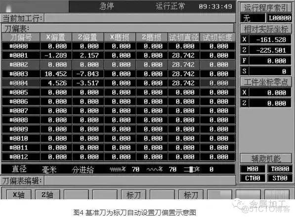 数控车床精确对刀方法总结，值得收藏！_f5_04