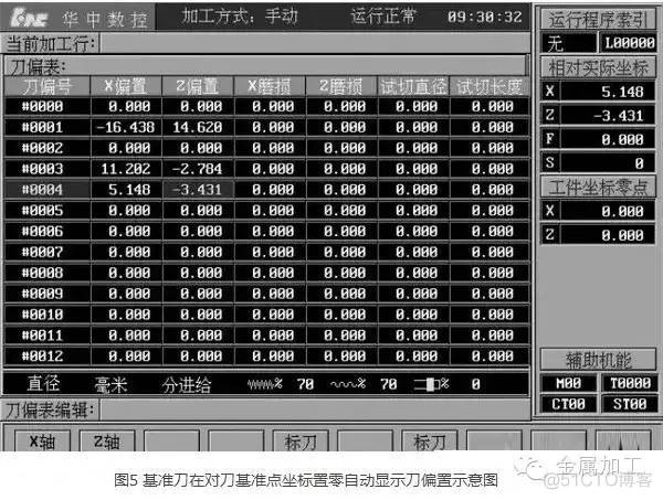 数控车床精确对刀方法总结，值得收藏！_f5_05