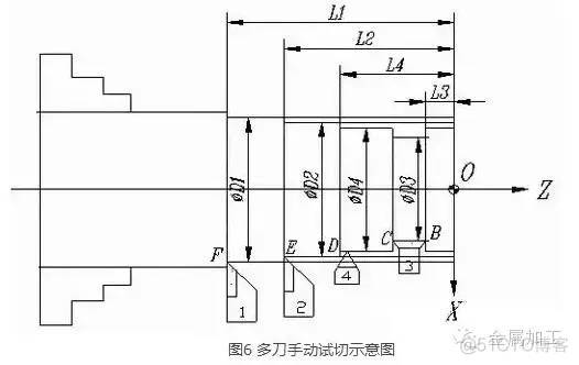 数控车床精确对刀方法总结，值得收藏！_数据_06