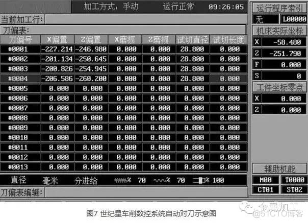 数控车床精确对刀方法总结，值得收藏！_数据_08