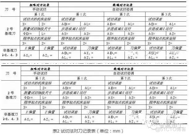 数控车床精确对刀方法总结，值得收藏！_数据_09