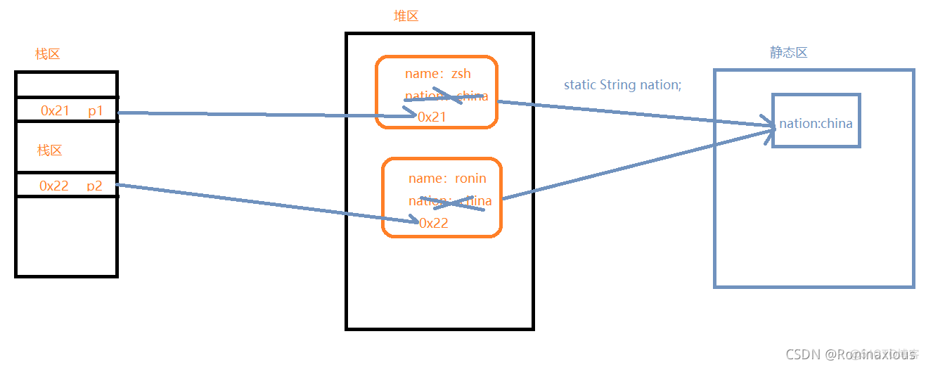 【static关键字的作用是什么？它用在什么场景？static关键字深度解析来袭】_java_03