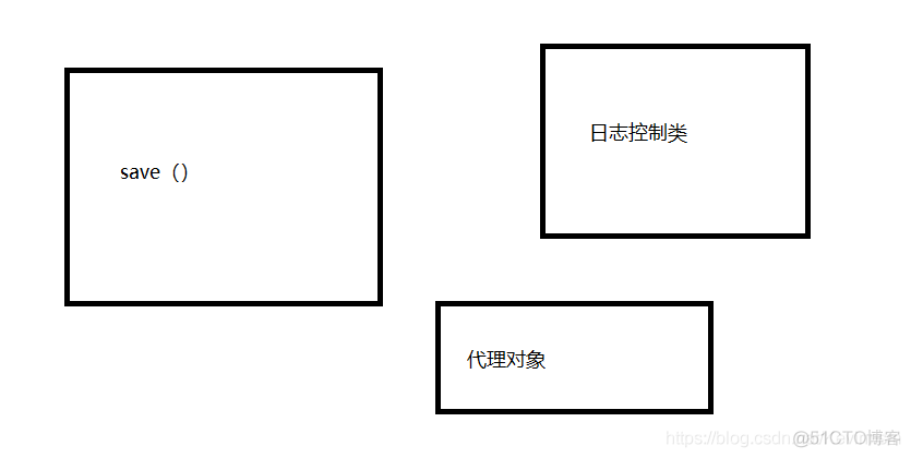 Spring-AOP底层实现_aop