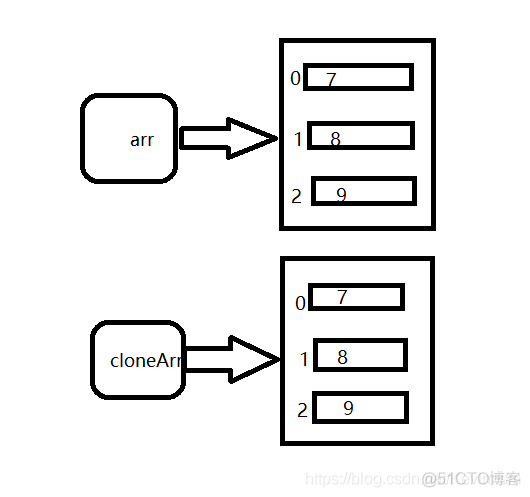 Java中有关clone方法的用法_java