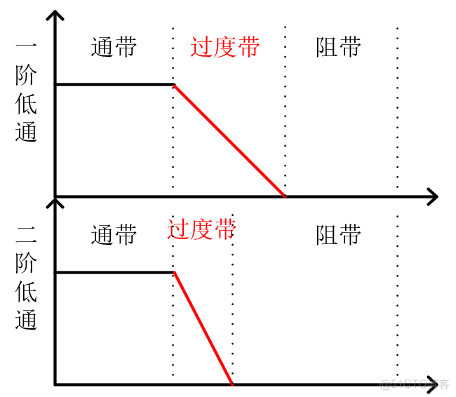 什么是二阶低通滤波器？什么是砖墙式滤波器？_低通滤波器_02