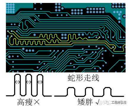 信号完整性之哪来的串扰？_串扰