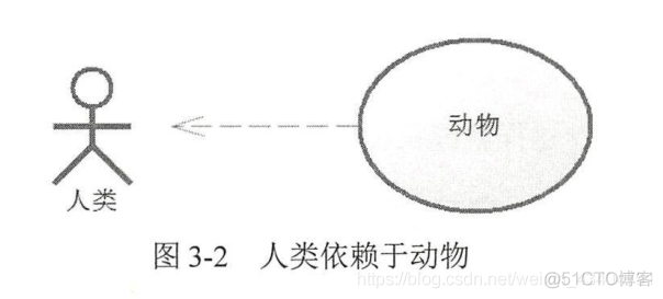 Spring IoC全注解开发-依赖注入_ide