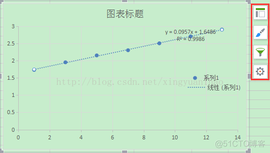 excel小记_数据