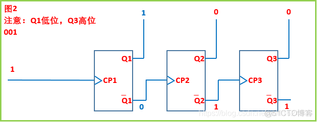 计算机系统-电路设计09-计数器的内部电路实现_触发器_02