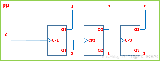 计算机系统-电路设计09-计数器的内部电路实现_上升沿_03
