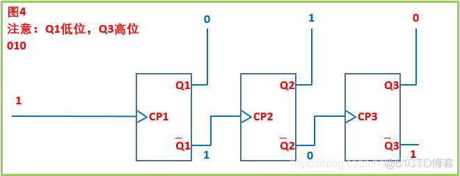 计算机系统-电路设计09-计数器的内部电路实现_下降沿_05