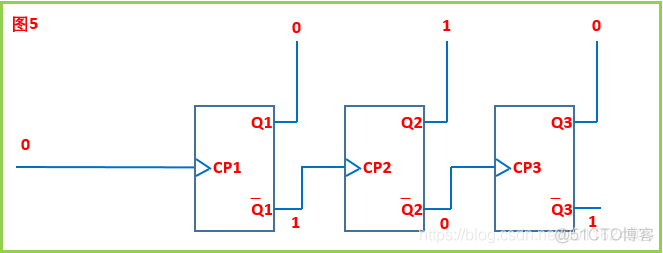 计算机系统-电路设计09-计数器的内部电路实现_触发器_06