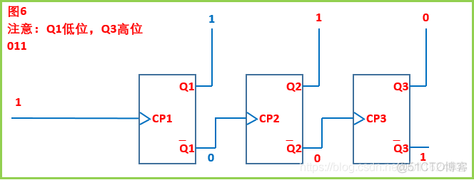计算机系统-电路设计09-计数器的内部电路实现_上升沿_08