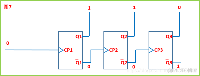 计算机系统-电路设计09-计数器的内部电路实现_触发器_09