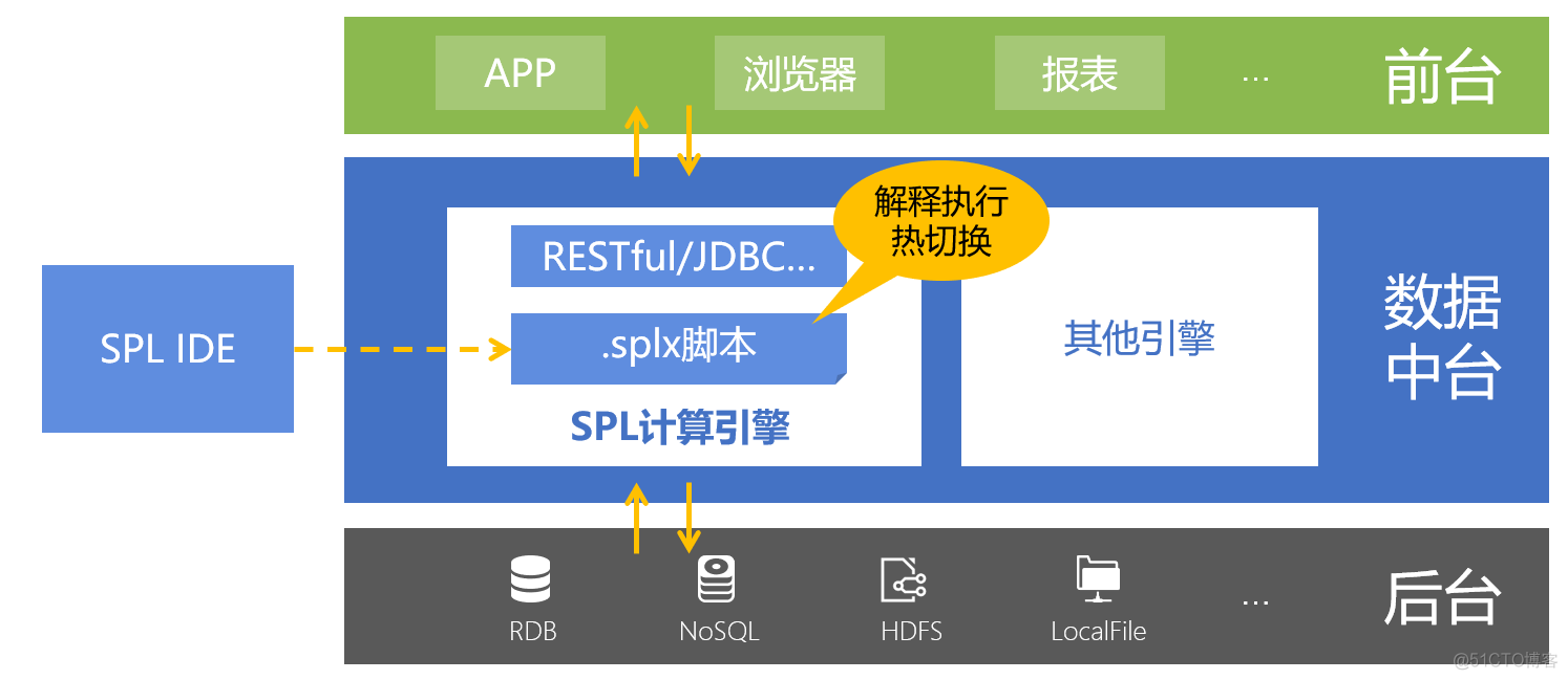 数据中台为什么不好搞？_数据库_04