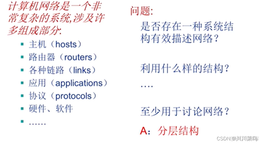 计算机网络体系结构_网络体系结构