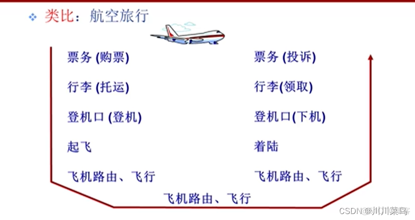 计算机网络体系结构_网络体系结构_02