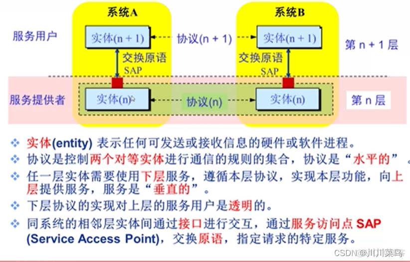 计算机网络体系结构_ico_05