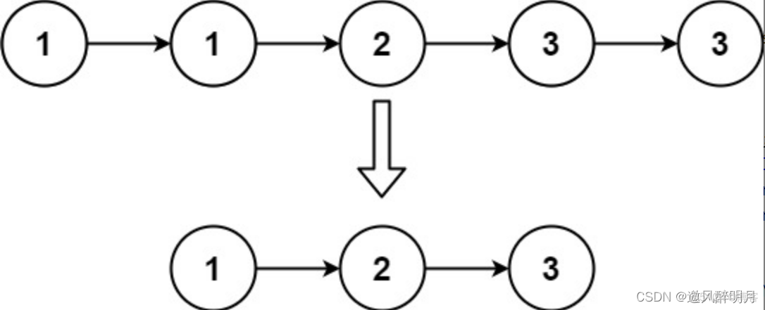 力扣第83题.删除链表中的重复元素_leetcode_02