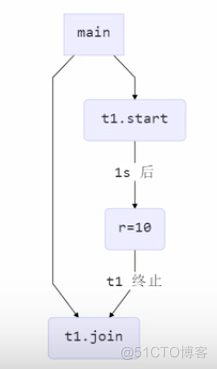 并发_并发_05