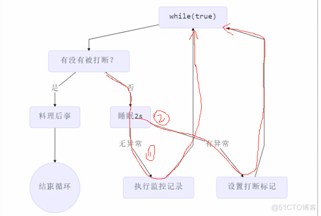 并发_时间片_06