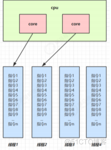 并发_多线程_03