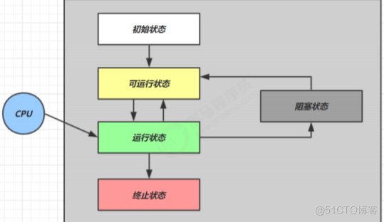 并发_并发_07