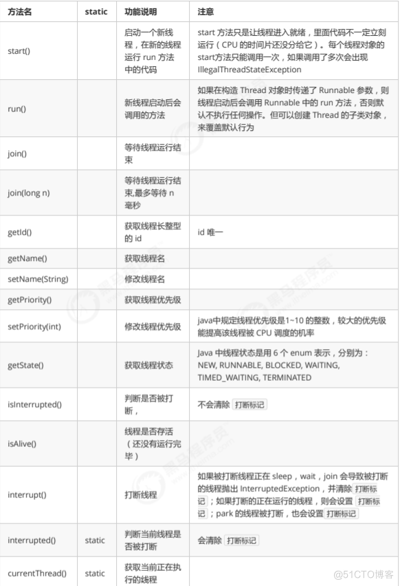 并发_多线程_04