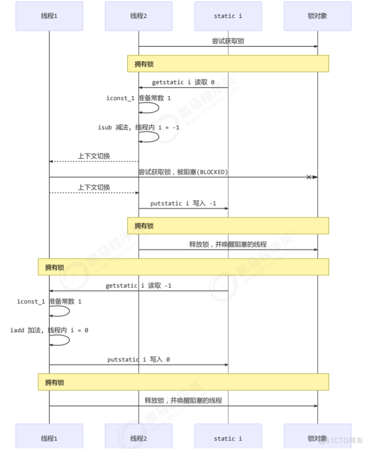 并发_多线程_10