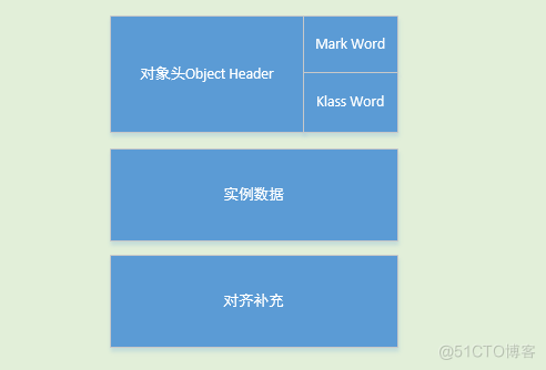 并发_时间片_15