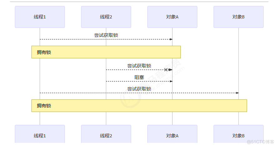 并发_并发_36