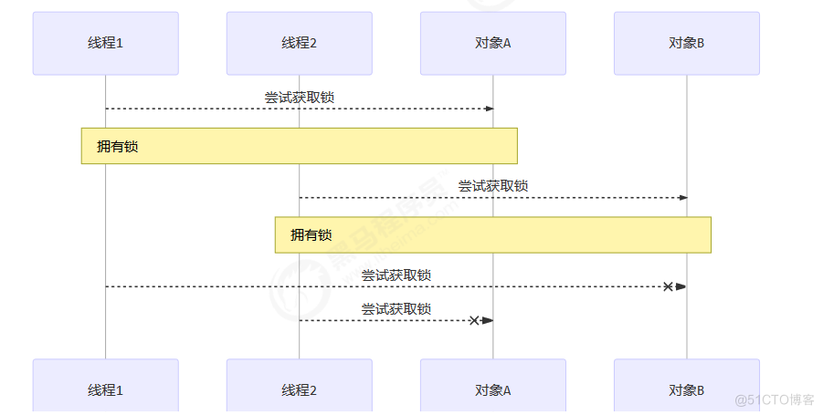 并发_时间片_35