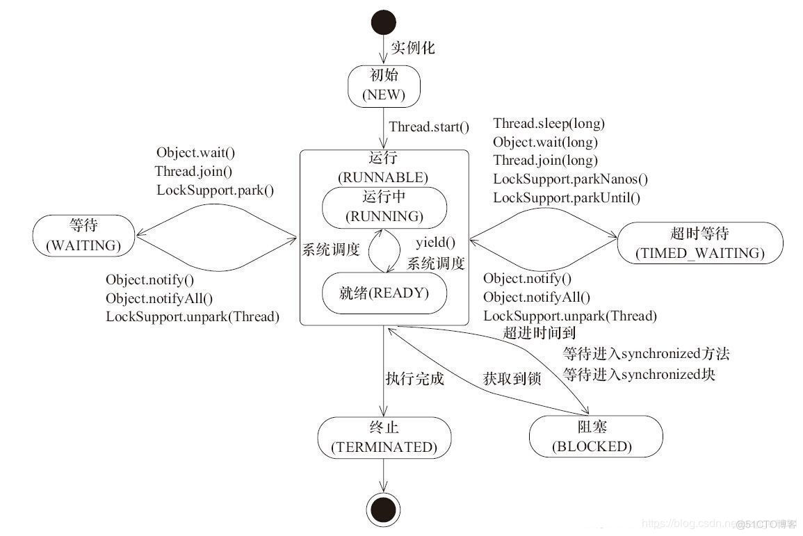 并发_java_09