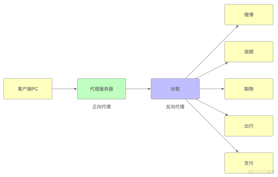 Nginx与LUA（1）_nginx