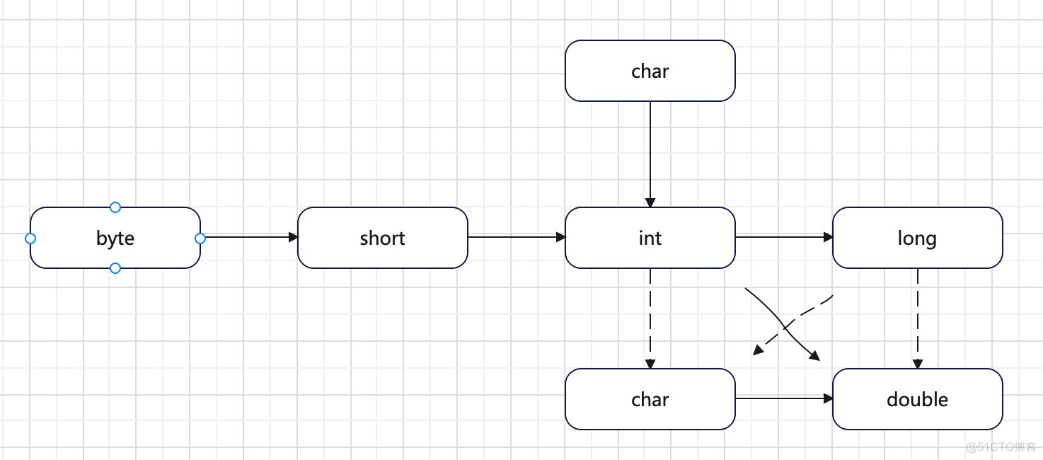 零基础学Java（3）运算符_操作数