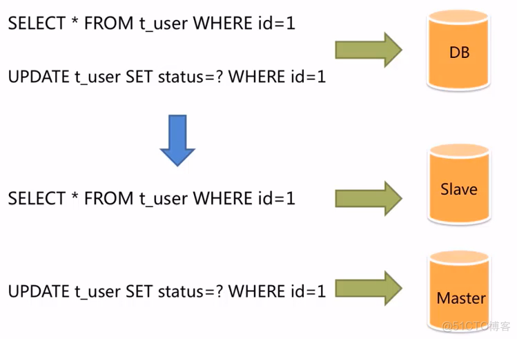 Java项目实战——瑞吉外卖Day07（优化篇二）_mysql_06