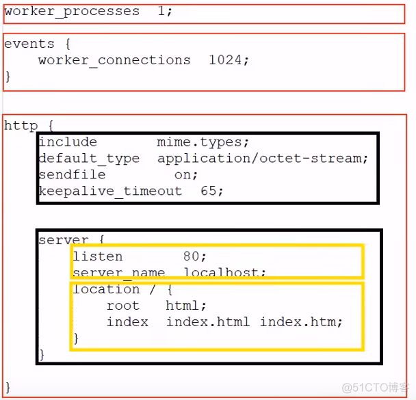 Java项目实战——瑞吉外卖Day07（优化篇二）_服务器_10