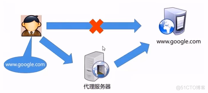 Java项目实战——瑞吉外卖Day07（优化篇二）_nginx_11