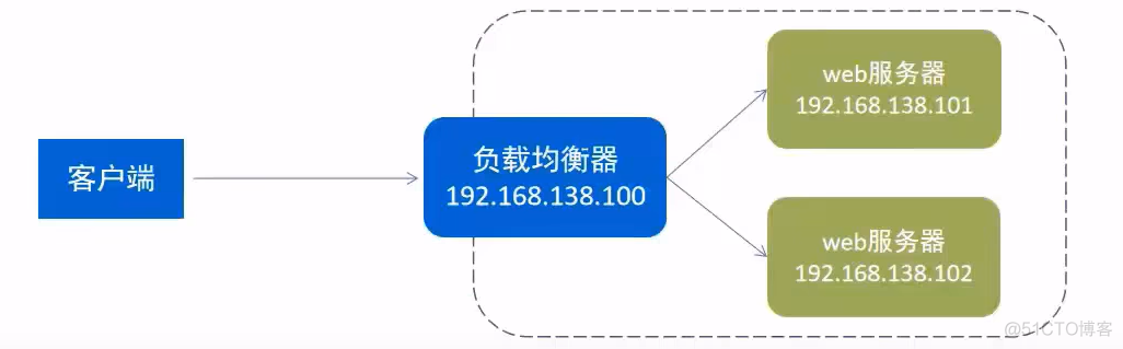 Java项目实战——瑞吉外卖Day07（优化篇二）_服务器_13