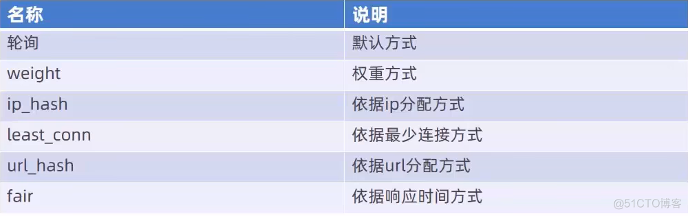 Java项目实战——瑞吉外卖Day07（优化篇二）_mysql_14