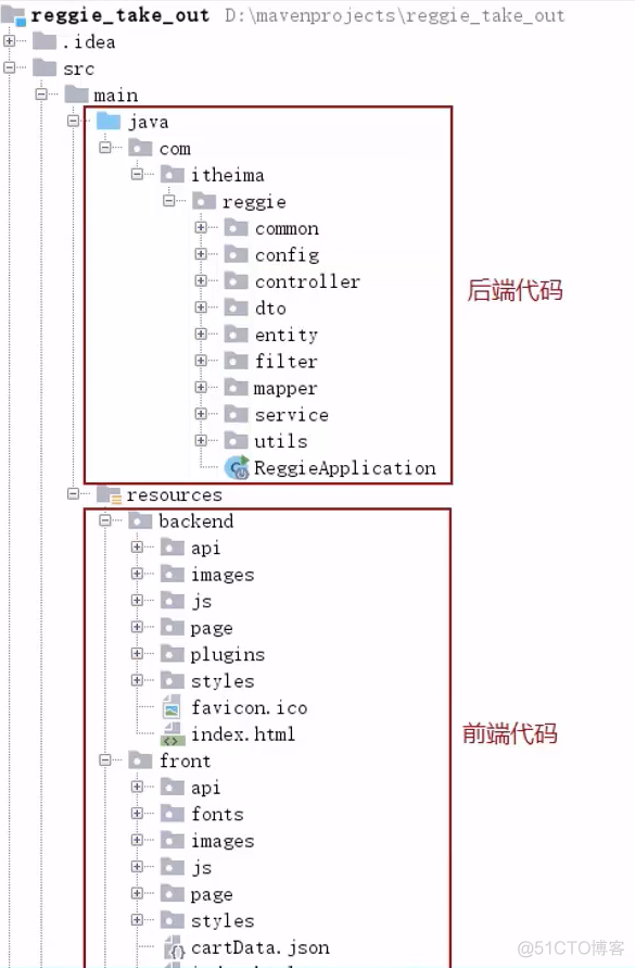 Java项目实战——瑞吉外卖Day07（优化篇二）_服务器_15